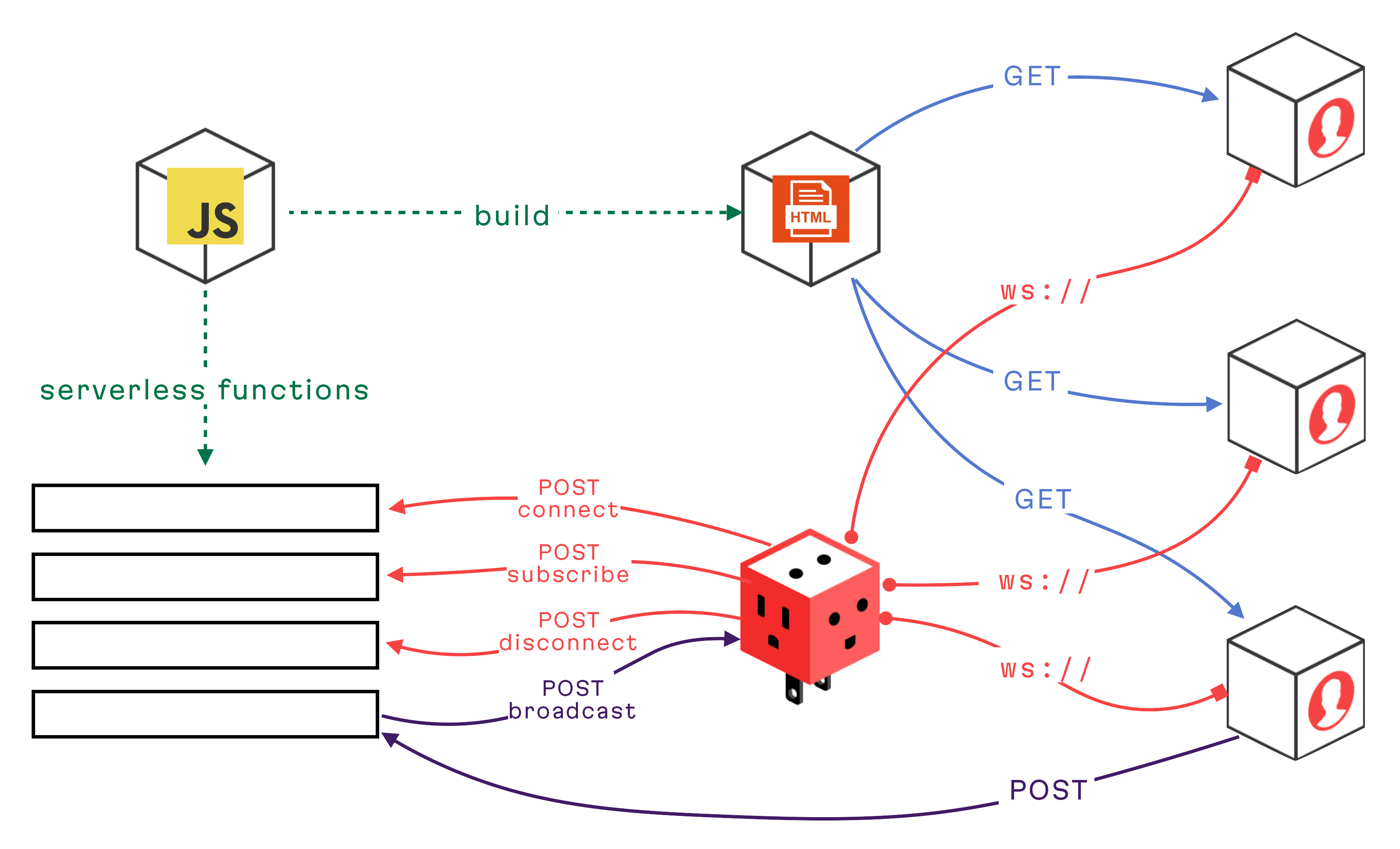 AnyCable + Node.js serverless architecture